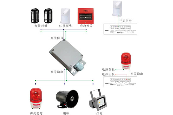 安防報警系統(tǒng)設備